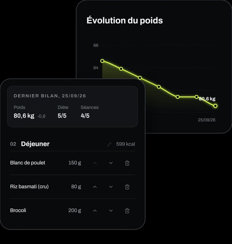 L'app Moveat : le dernier bilan du client au-dessus de sa diète, et la courbe de son poids
